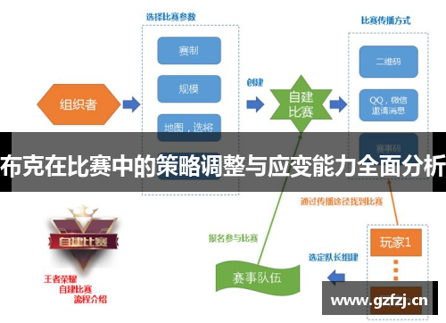 布克在比赛中的策略调整与应变能力全面分析 布克在比赛中的策略调整与应变能力全面分析